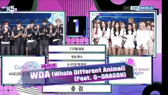 A 'Whole Different Animal' of a Win! aespa's "WDA (feat. G-DRAGON)" Snags First Trophy on Music Bank! cover