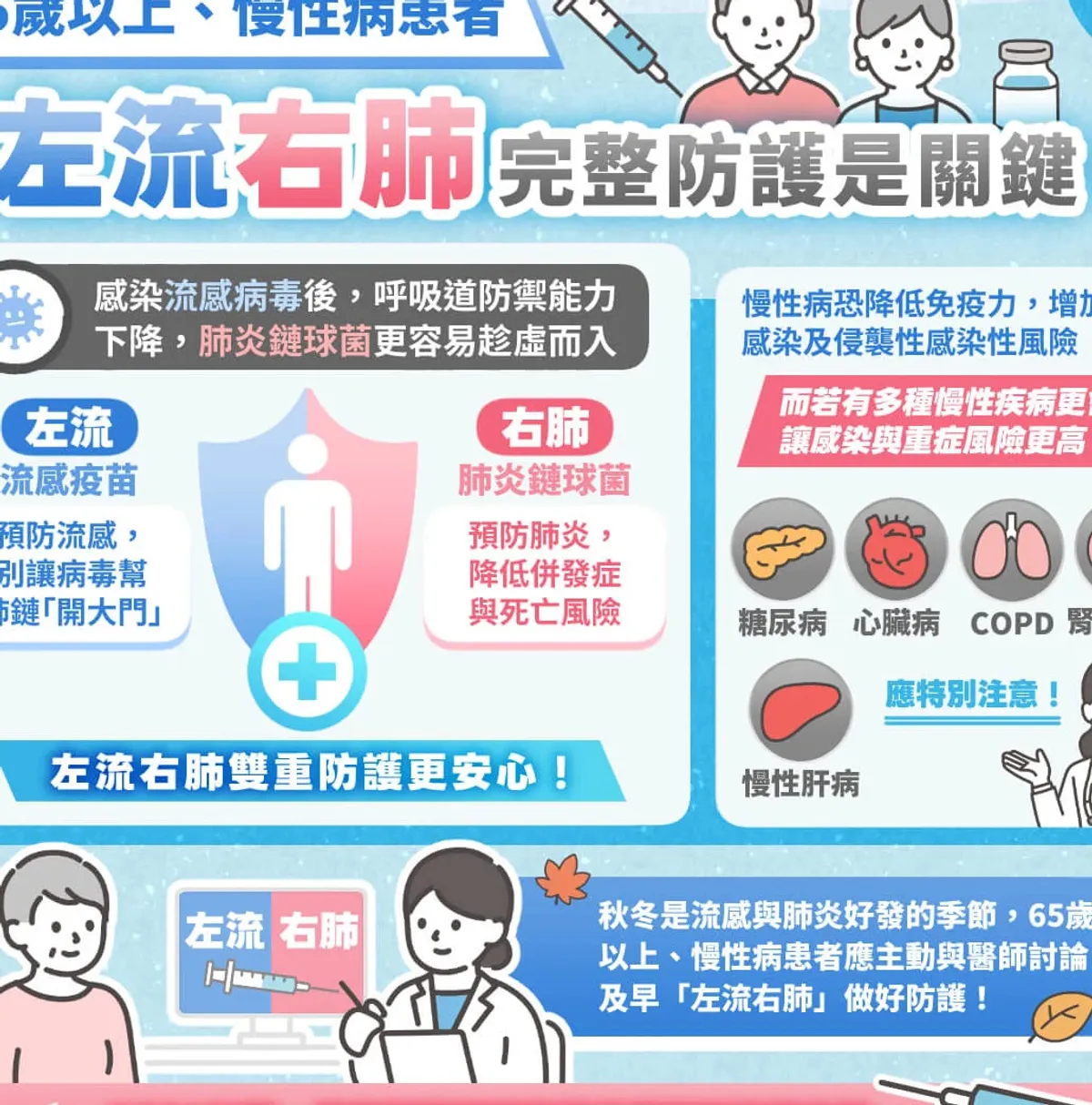 秋冬流感肺炎風險升高 醫師籲長者慢病患做好預防 cover