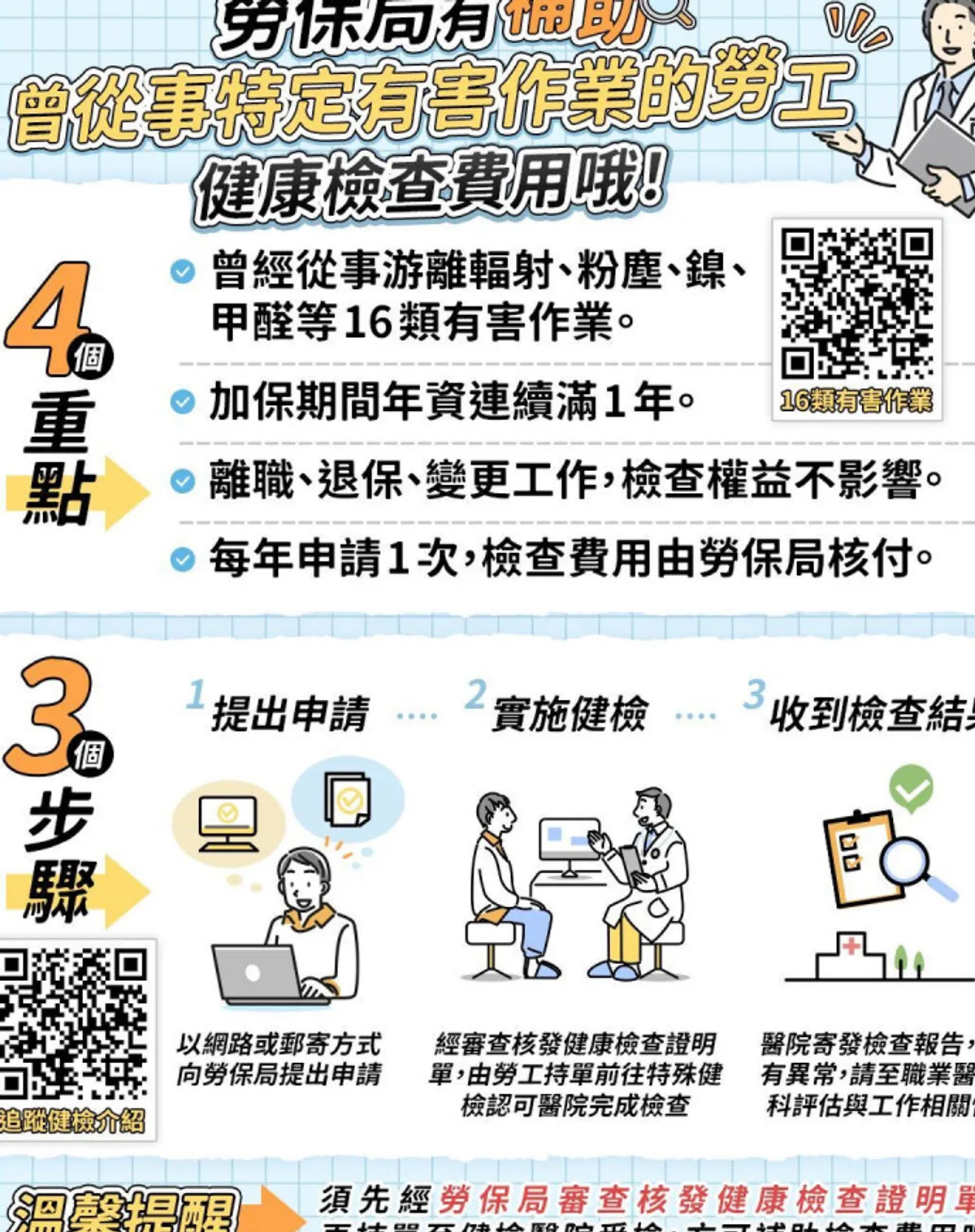 16類有害作業勞工每年可申請職業病健檢 cover