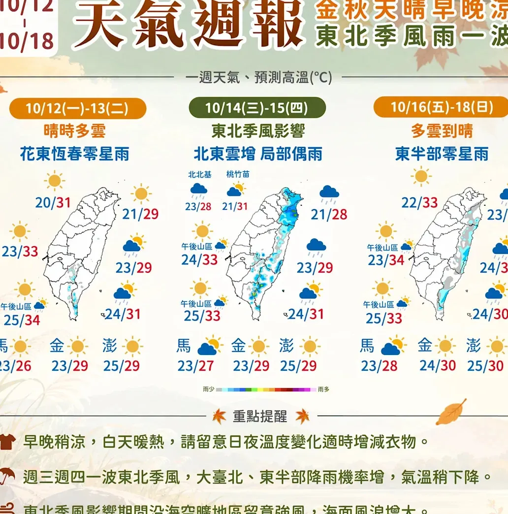 本週晴到多雲早晚涼 東北季風週三報到帶來短暫雨 cover