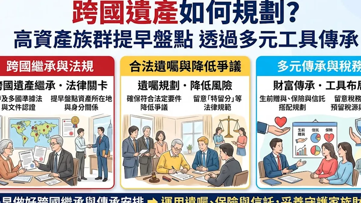 跨國遺產繼承眉角多 專家籲提早規劃遺囑 cover