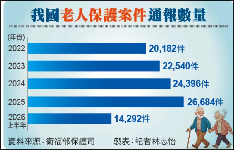 老人經濟暴力通報四年翻倍 罪惡感成隱形枷鎖 cover