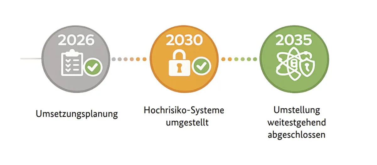 德國公布量子密碼遷移指引 2030年前完成高風險轉換 cover