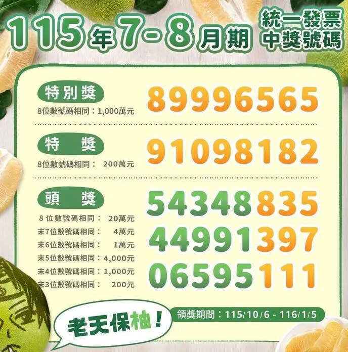 7-8月統一發票開獎 千萬大獎17張最小獎金僅10元 cover