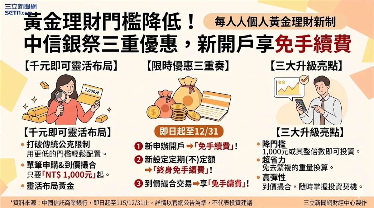 中信銀黃金存摺升級 千元就能買黃金還免手續費 cover