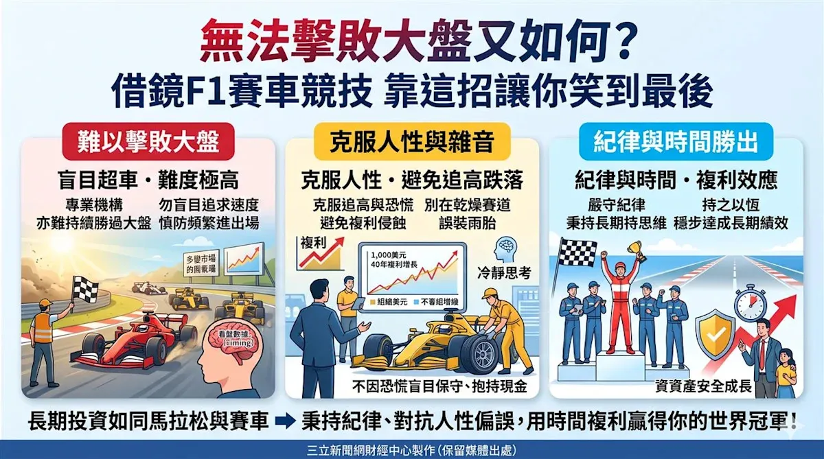 投資不必盲目追逐擊敗大盤紀律才是關鍵 cover