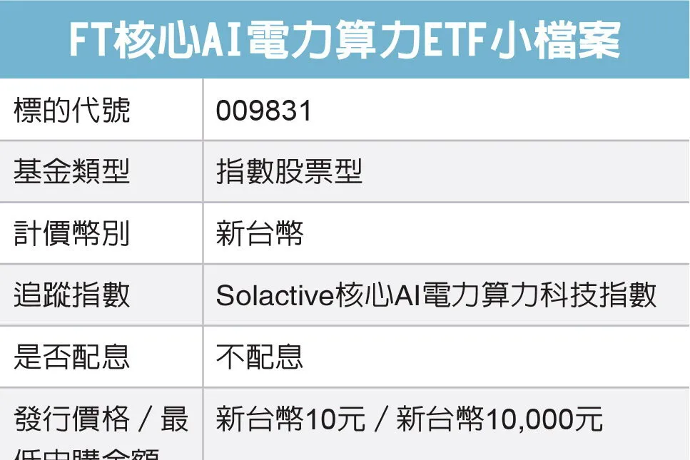 009831開募 聚焦全球AI供應鏈 29日掛牌 cover