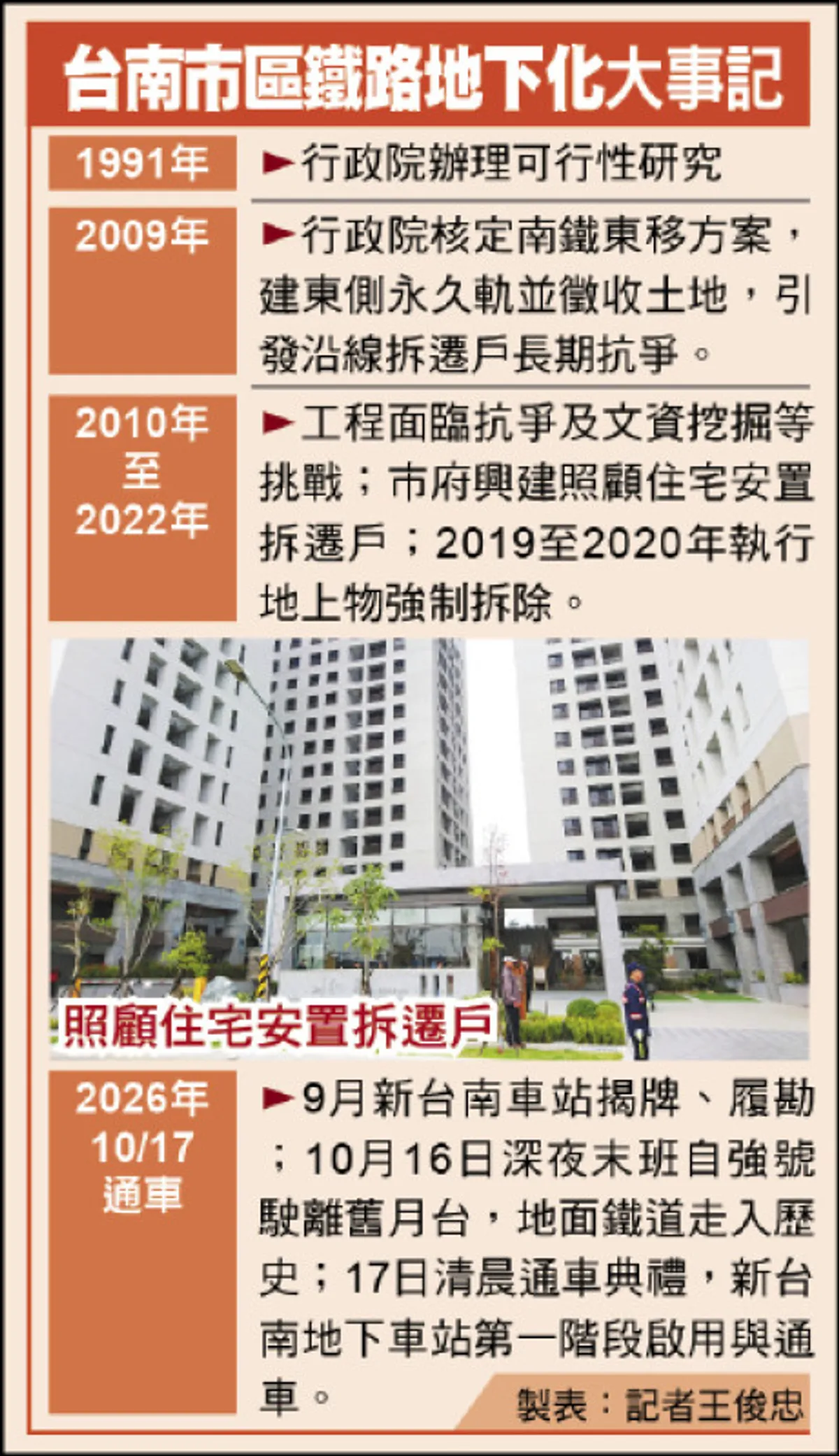 南鐵地下化通車 歷時30餘年揮別百年地面鐵道 cover