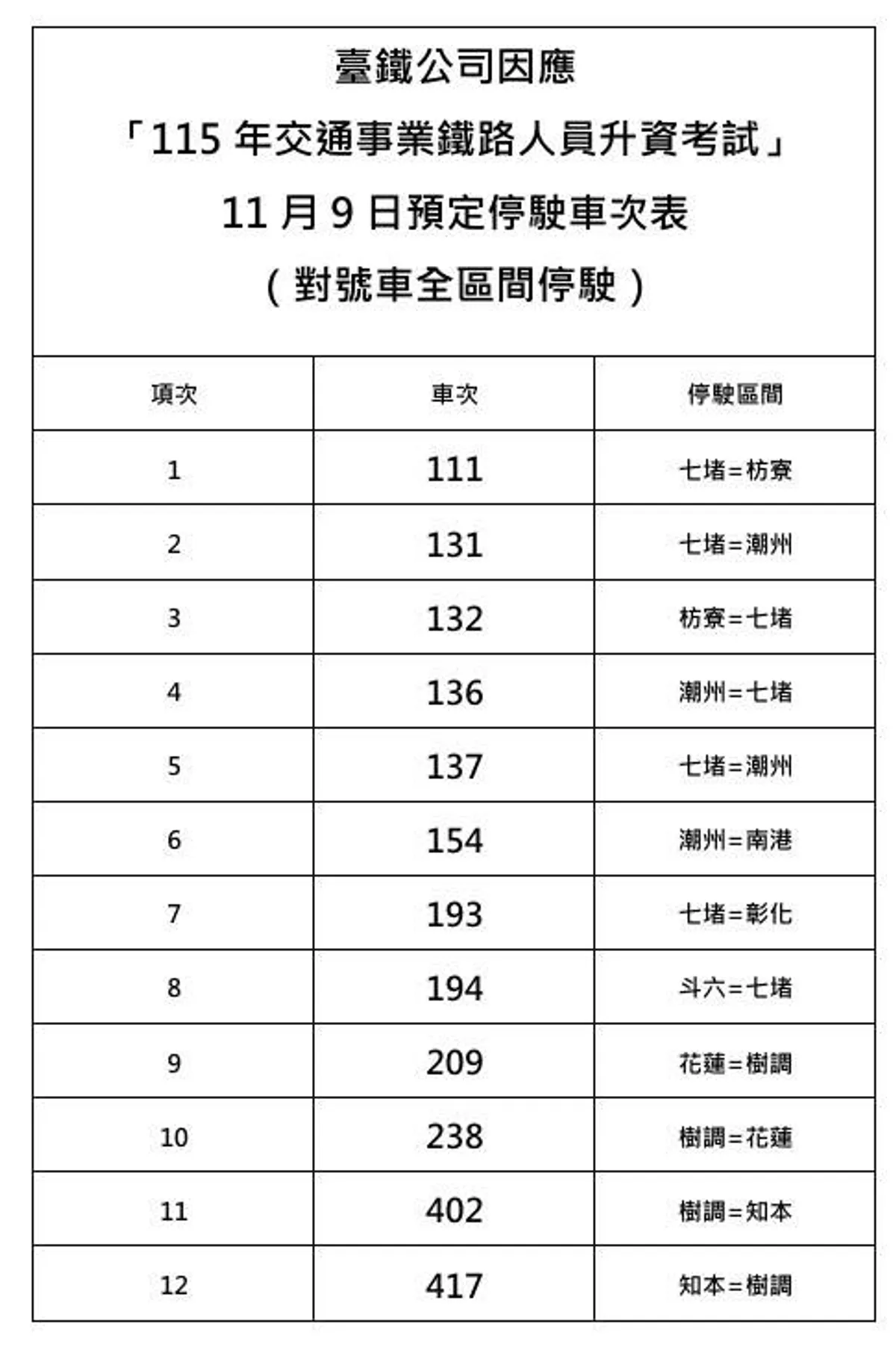 台鐵11月9日停駛65列車次　集集線改公路接駁 cover