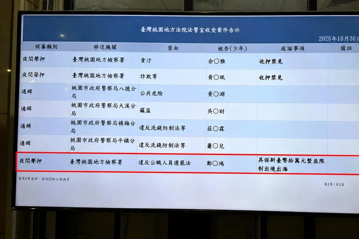 深偽音檔影射候選人收回扣男子十萬元交保限制出境 cover